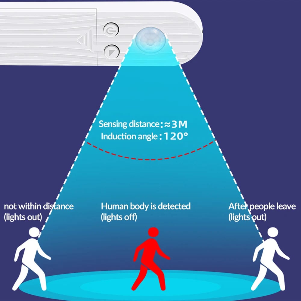 aldorian™-9.84ft Motion-Sensor LED Strip Light