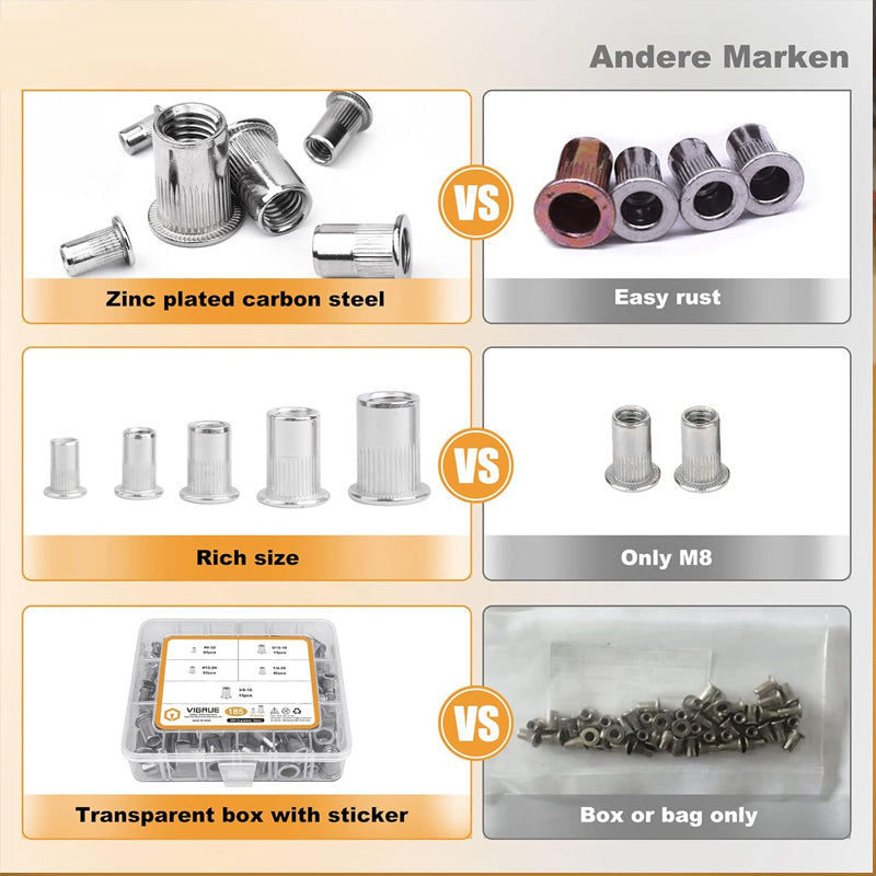 🎉Hot Sale 49% OFF🎉Threaded Insert Nut Rivet Nuts Set with Flat Head